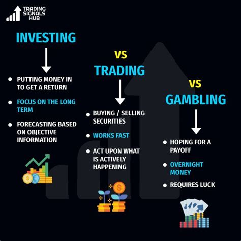 Online Gambling & Trading .